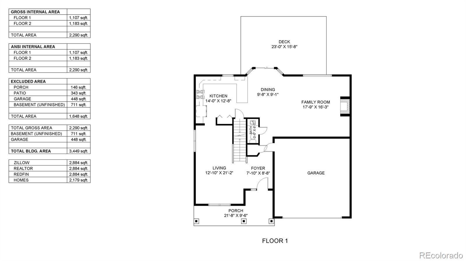 712 Pendleton Avenue Longmont CO 80504