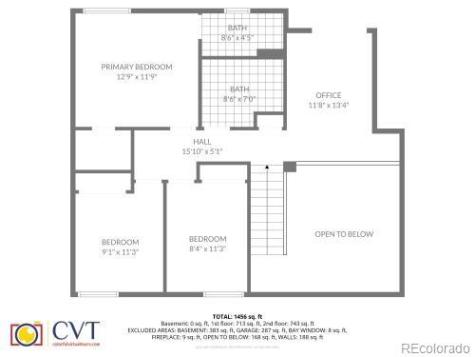 4913 S Dunkirk Way Centennial CO 80015