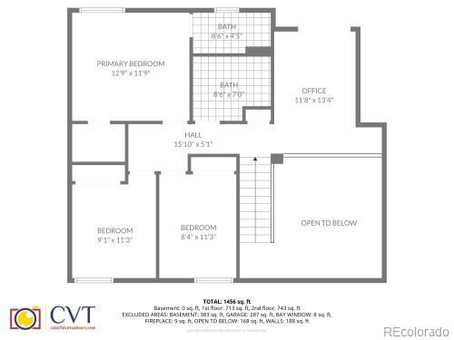 4913 S Dunkirk Way Centennial CO 80015