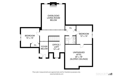 3 Eagles Glen Avon CT 06001
