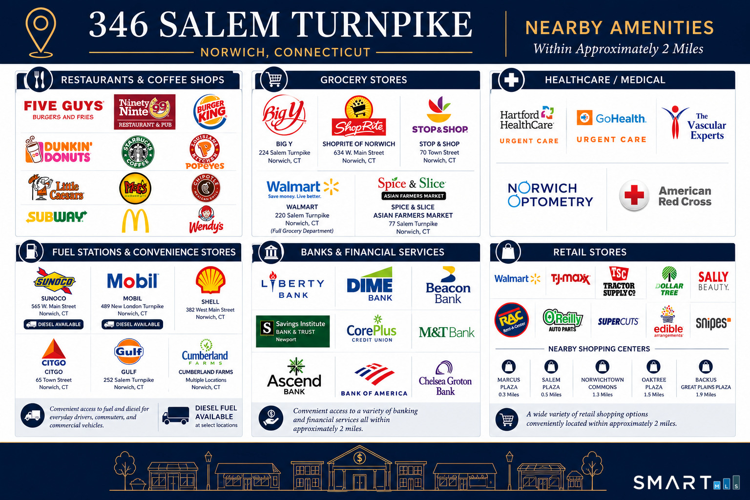 346 Salem Turnpike Norwich CT 06360