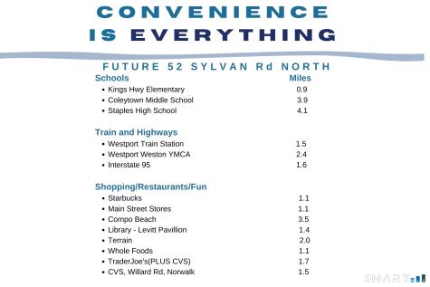 50 Sylvan North Road Westport CT 06880