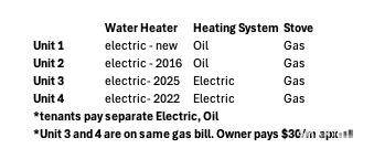 144 Montauk Avenue New London CT 06320