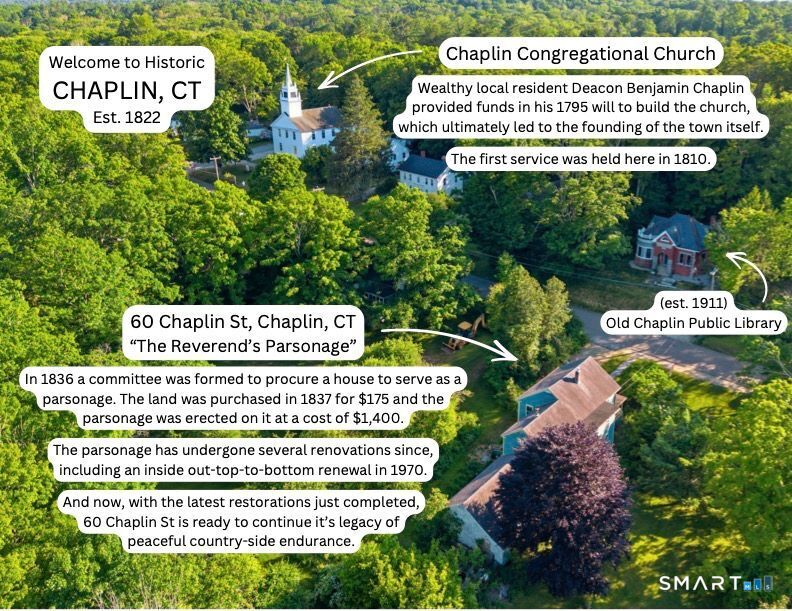 60 Chaplin Street Chaplin CT 06235