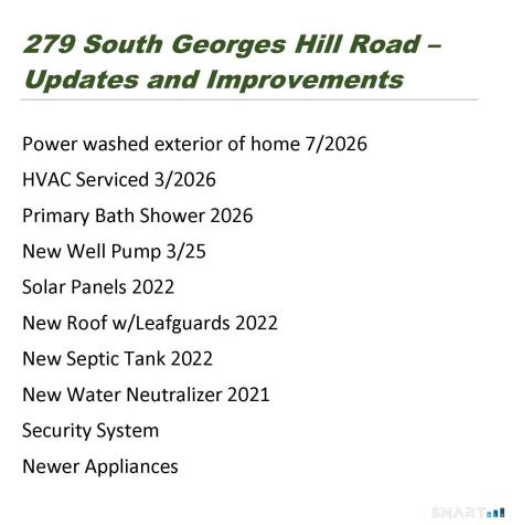 279 South Georges Hill Road Southbury CT 06488