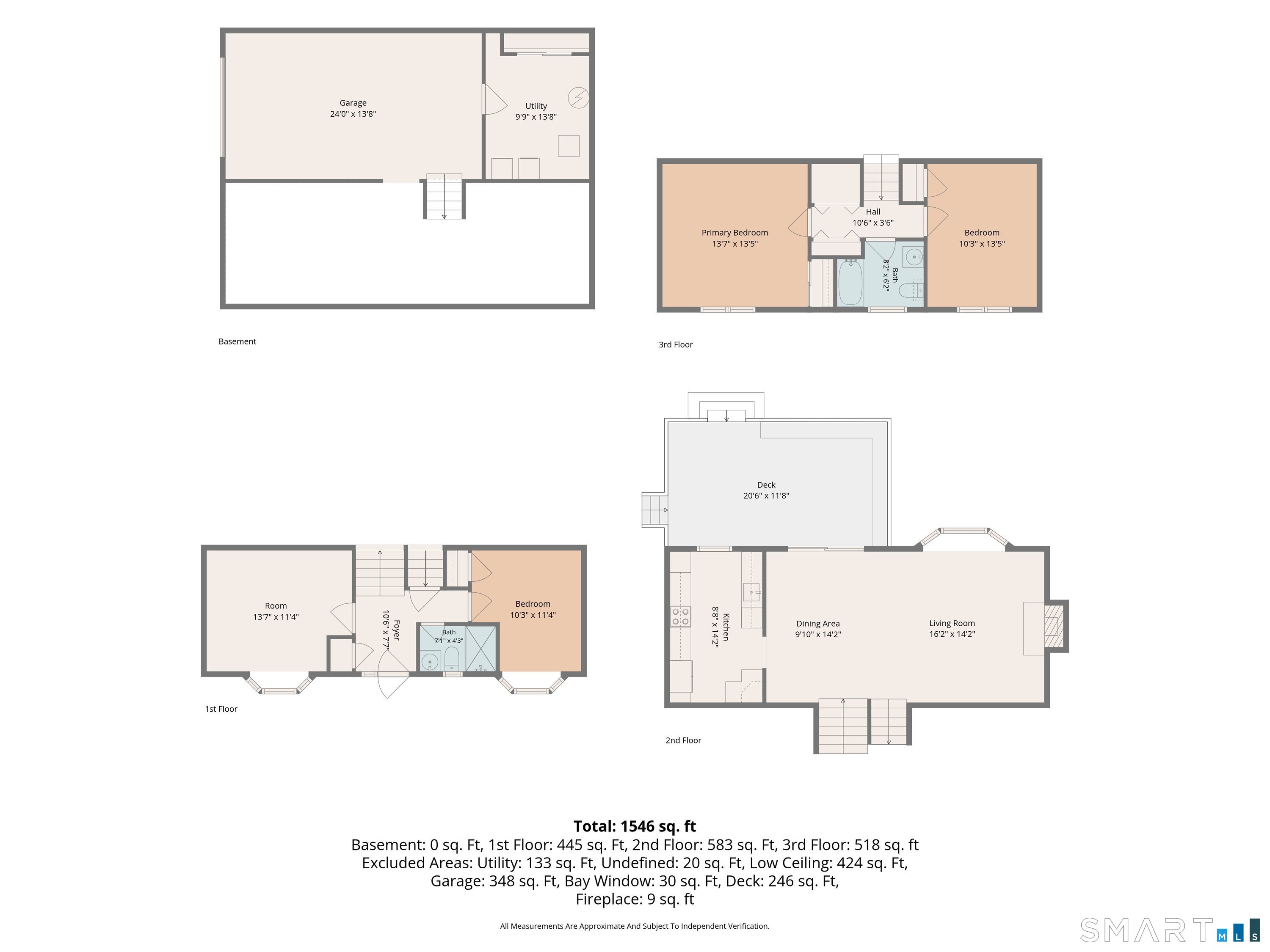 245 Hillandale Avenue Stamford CT 06906