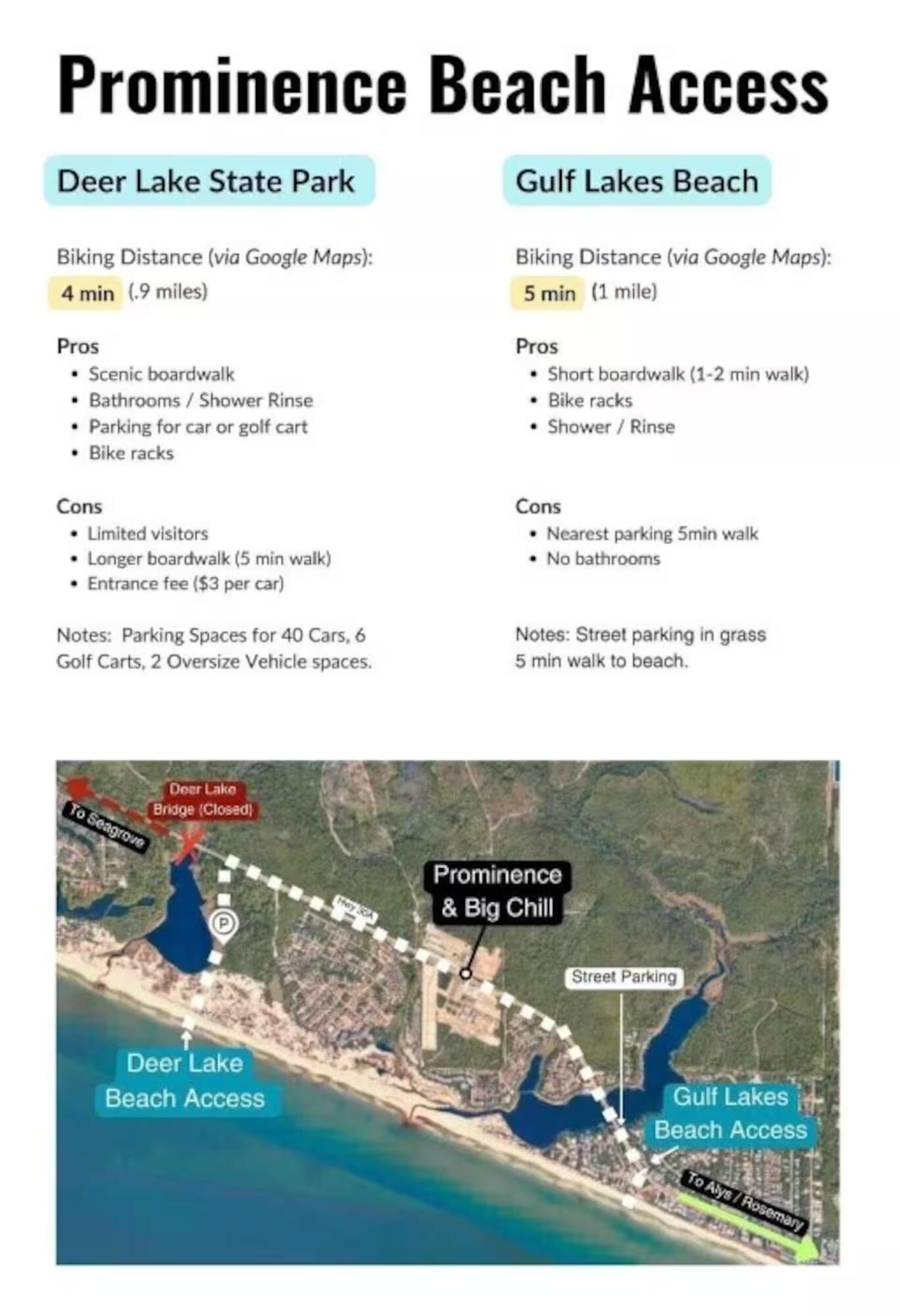 146 E Pine Lands Loop Inlet Beach FL 32461