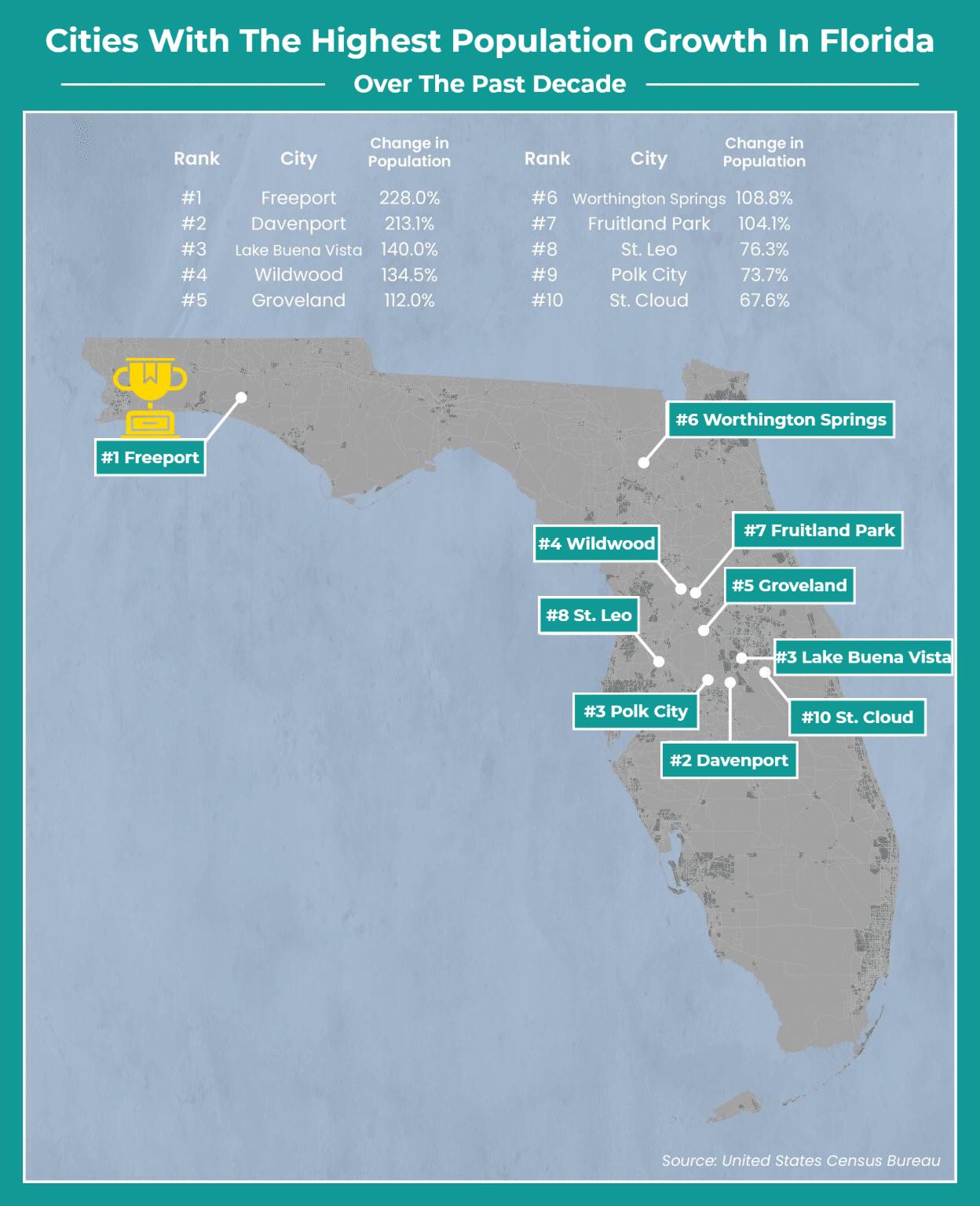 0 Bayview Drive Freeport FL 32439