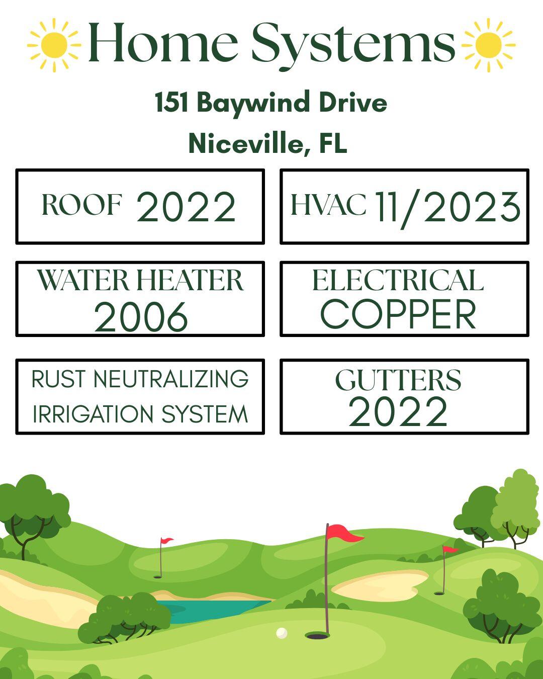 151 Baywind Drive Niceville FL 32578