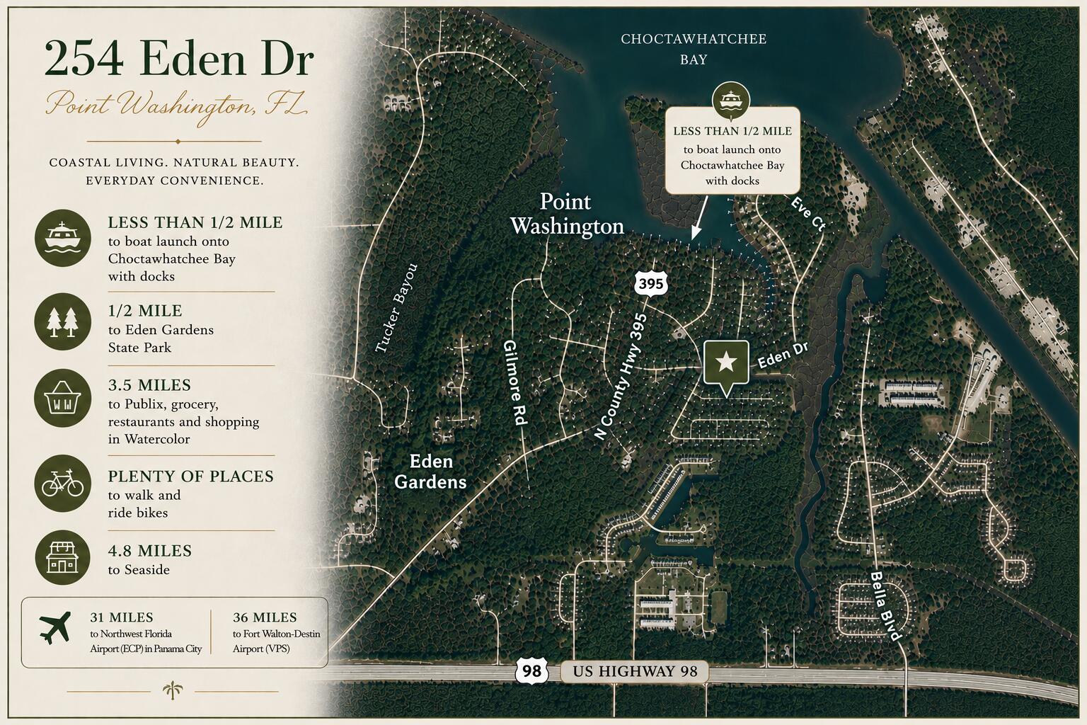 254 Eden Drive Point Washington FL 32459