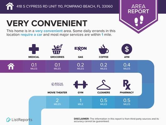 418 S Cypress Road Pompano Beach FL 33060