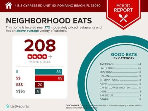 418 S Cypress Road Pompano Beach FL 33060