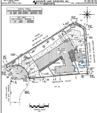 522 SW 9th Terrace Fort Lauderdale FL 33312