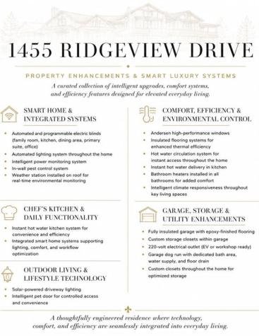 1455 Ridgeview Drive Big Canoe GA 30143