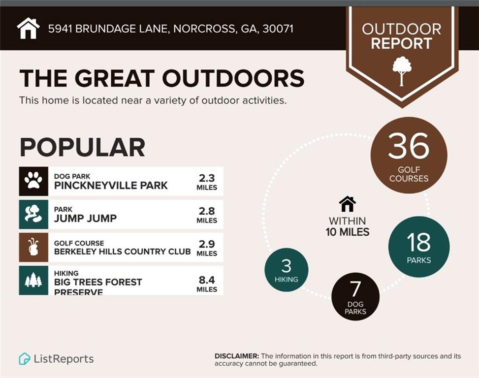 5941 Brundage Lane Norcross GA 30071
