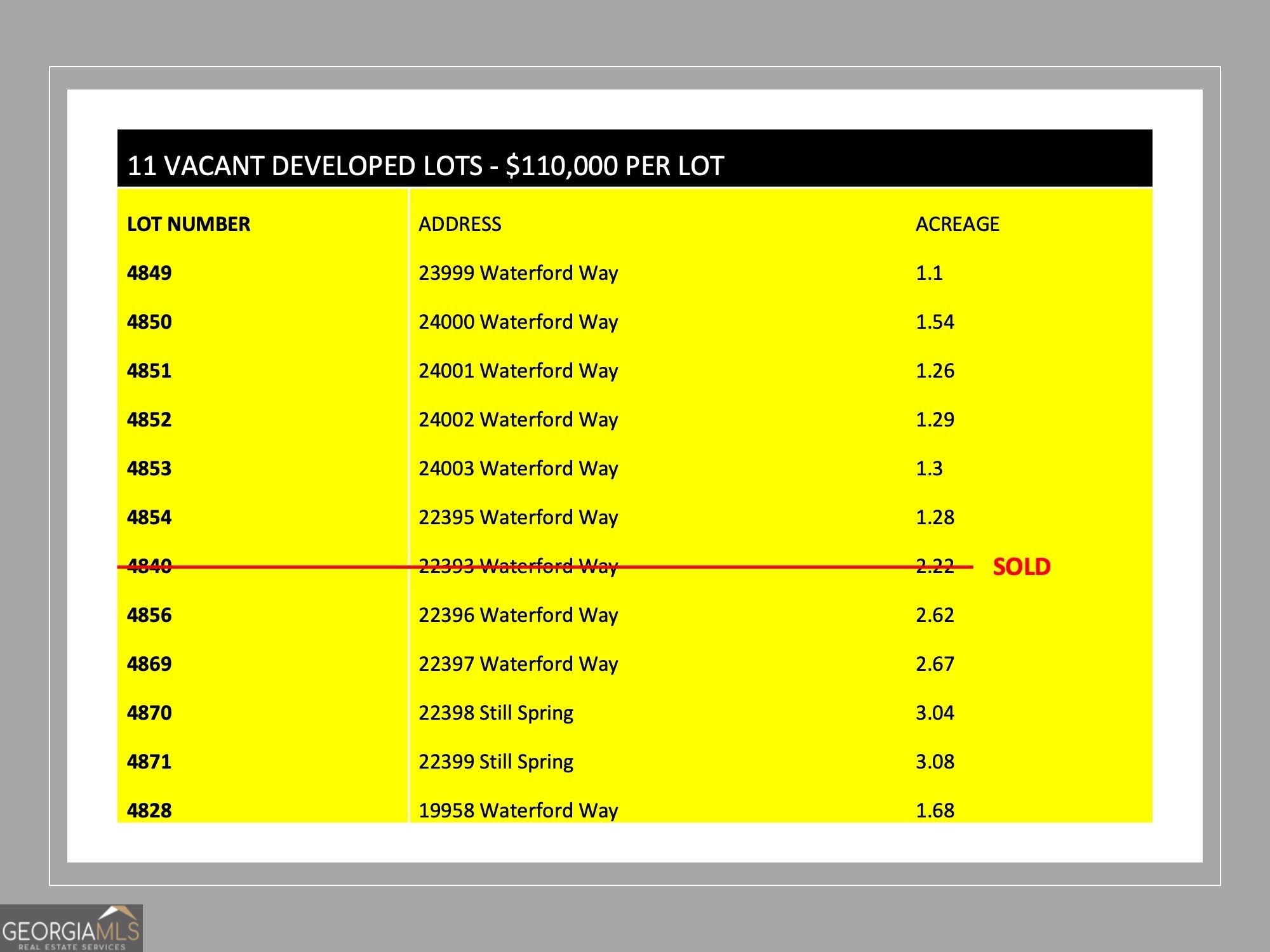 23999 Waterford Way Marble Hill GA 30148