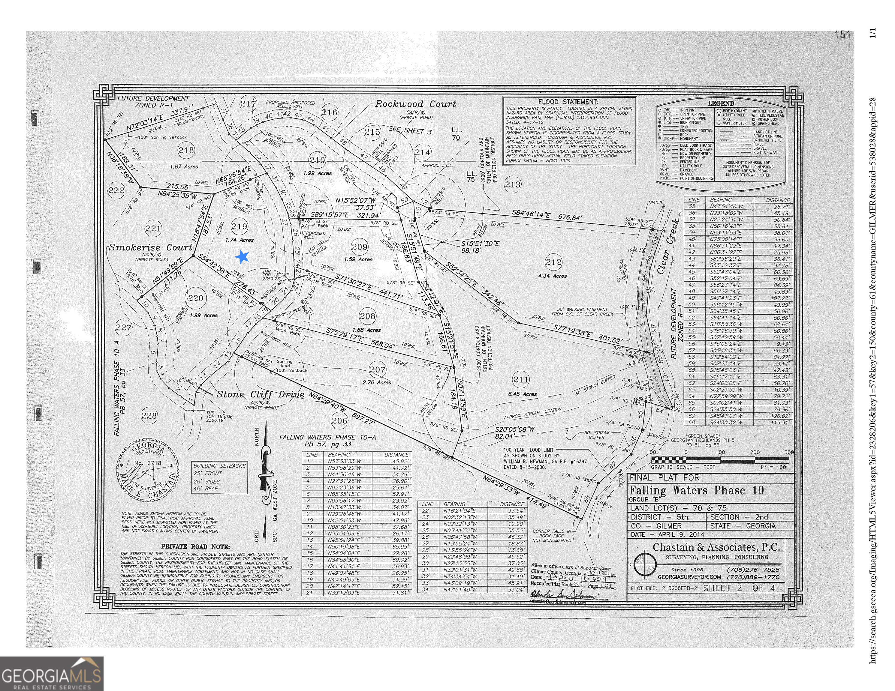 Lot 219 Stone Cliff Drive Jasper GA 30143