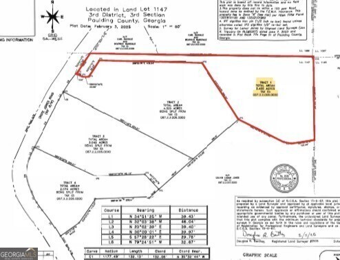 Lot 1 Snote Jones Road Dallas GA 30132
