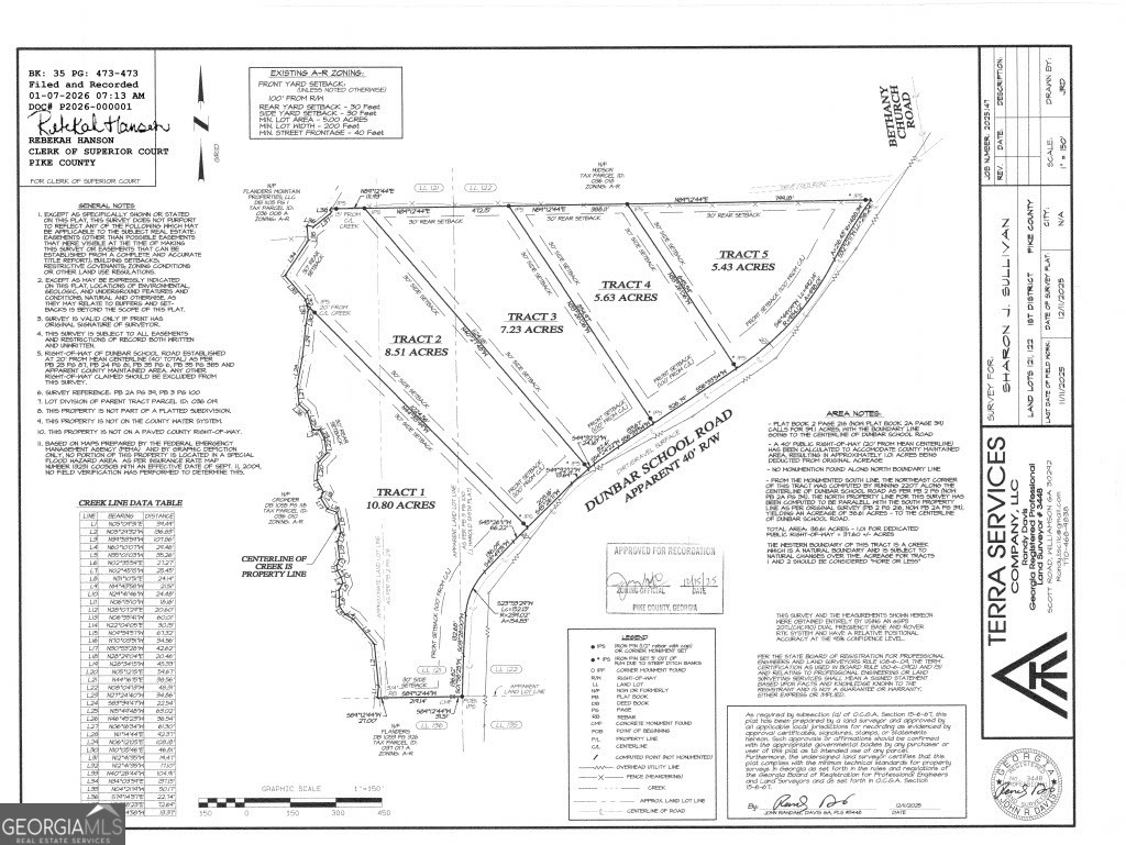 Tract 5 Dunbar School Road Williamson GA 30292