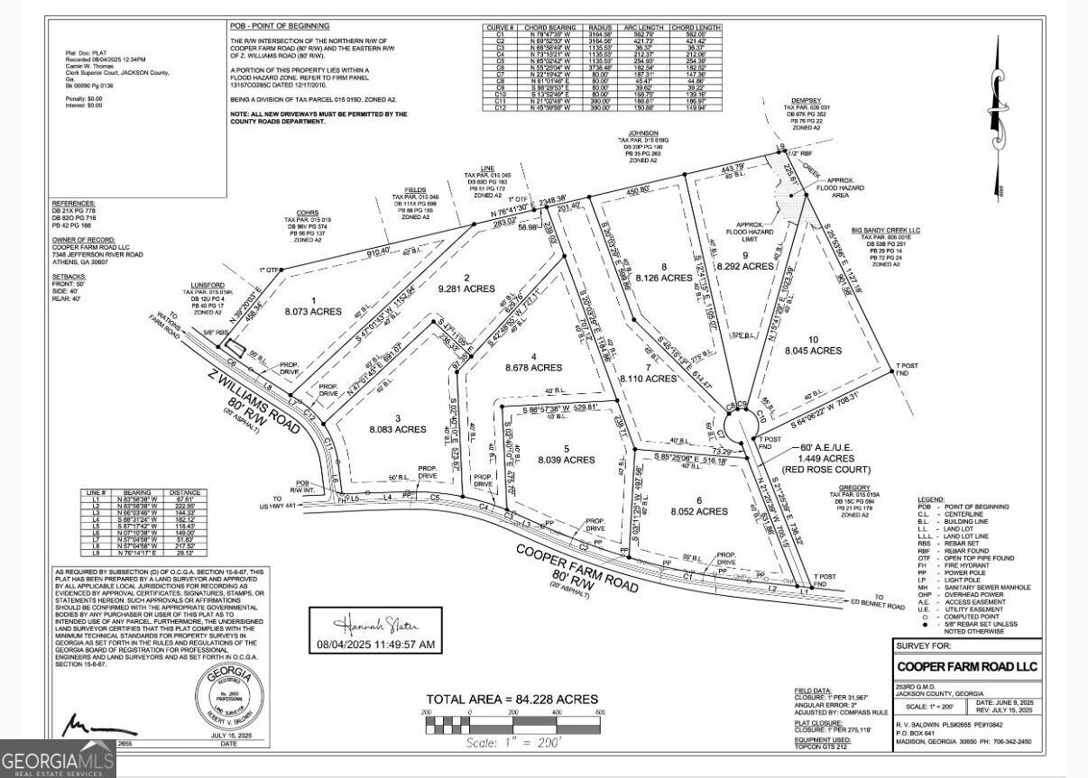 9 Red Rose Court Nicholson GA 30565