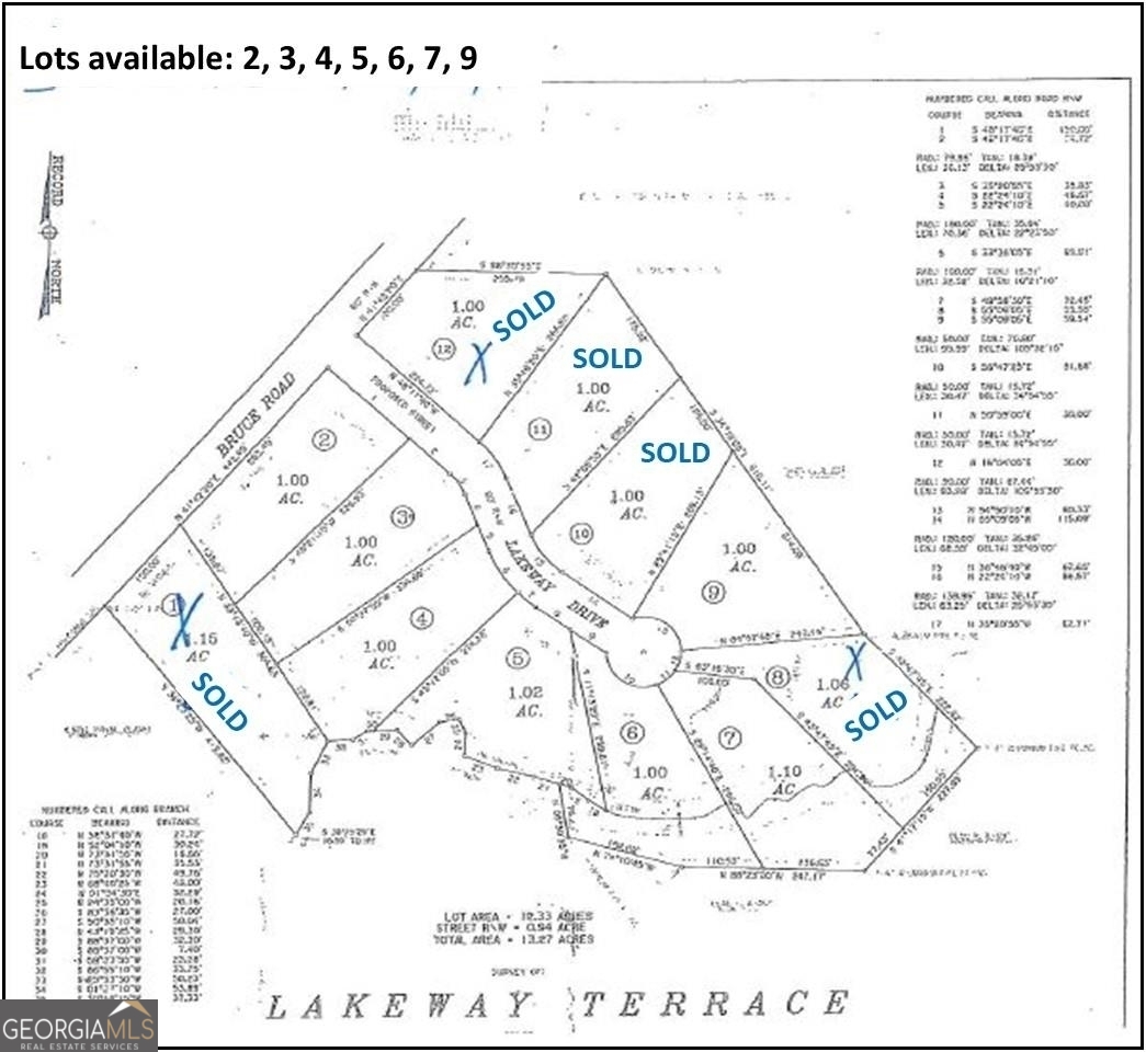 120 Bruce Road Martin GA 30557
