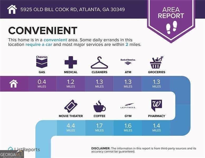 5925 Old Bill Cook Road Atlanta GA 30349