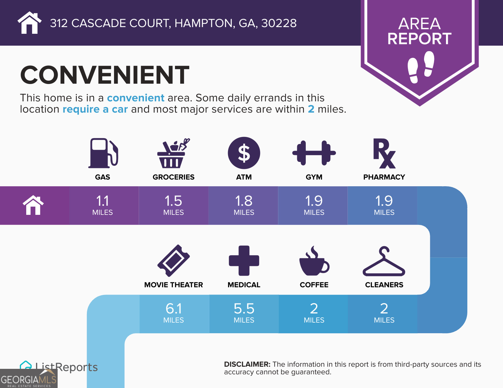 312 Cascade Court Hampton GA 30228