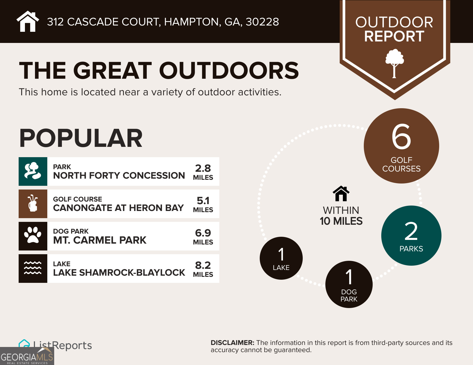 312 Cascade Court Hampton GA 30228