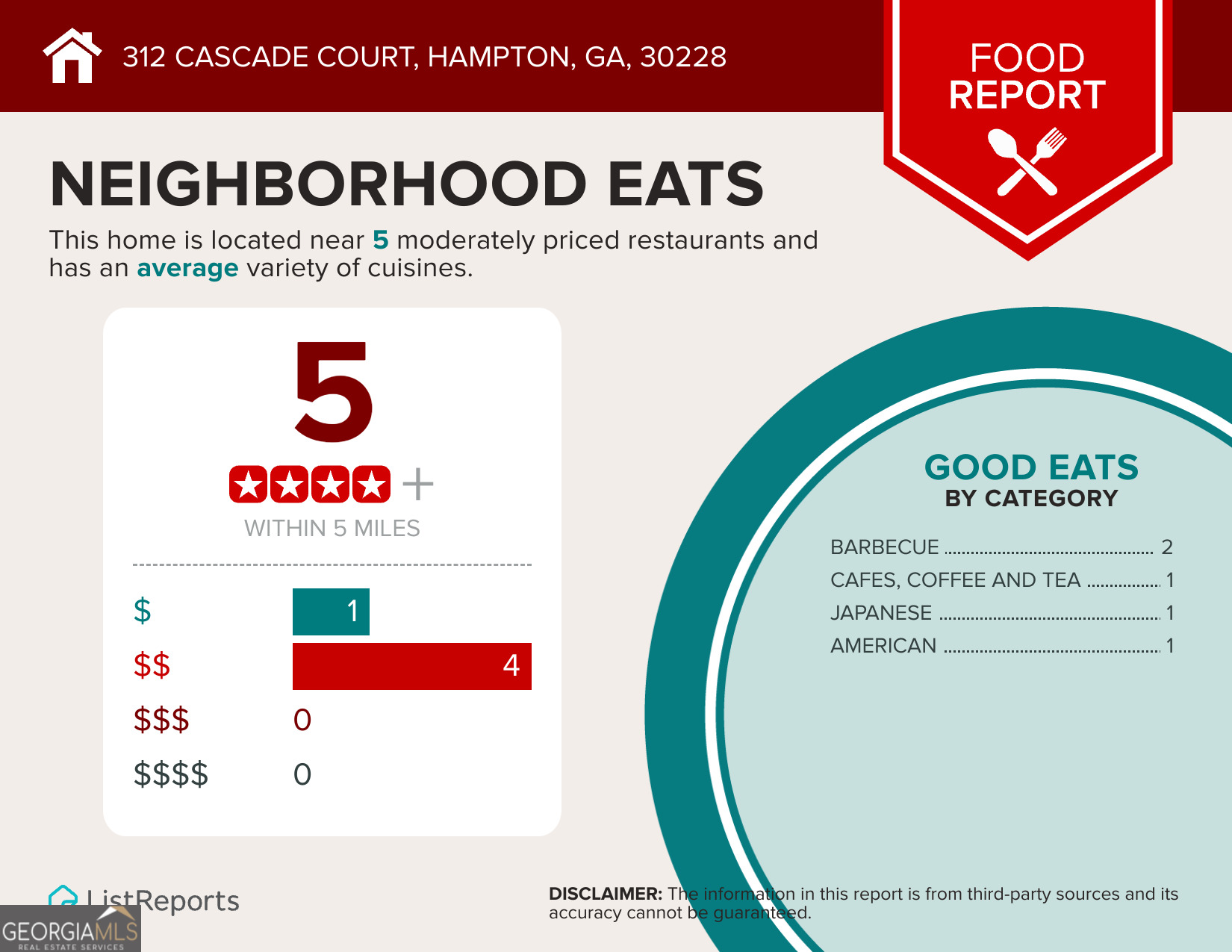 312 Cascade Court Hampton GA 30228