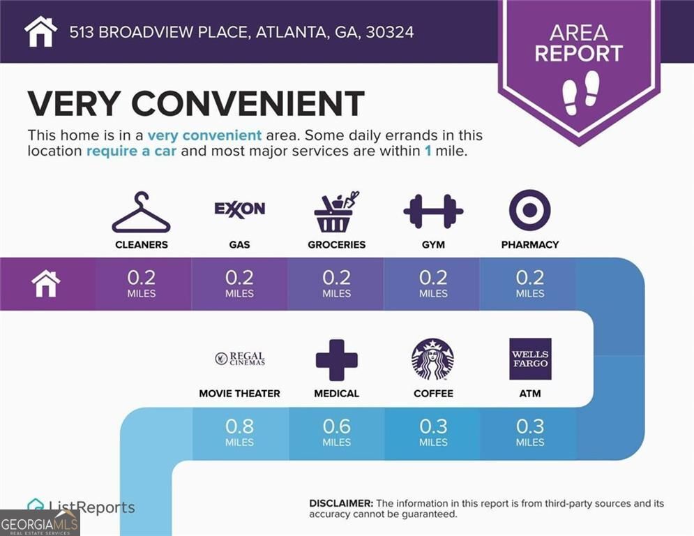 513 Broadview Place NE Atlanta GA 30324