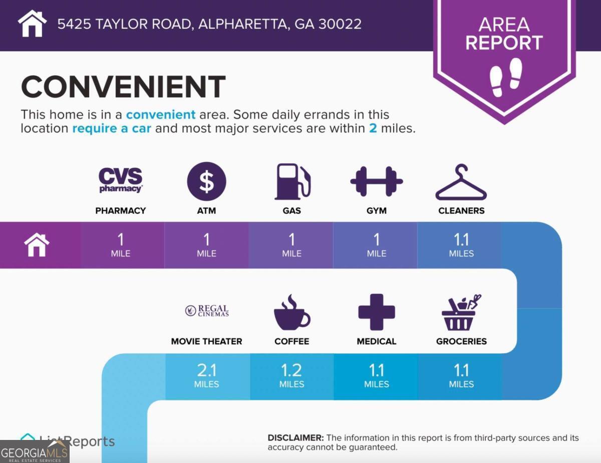 5425 Taylor Road Alpharetta GA 30022
