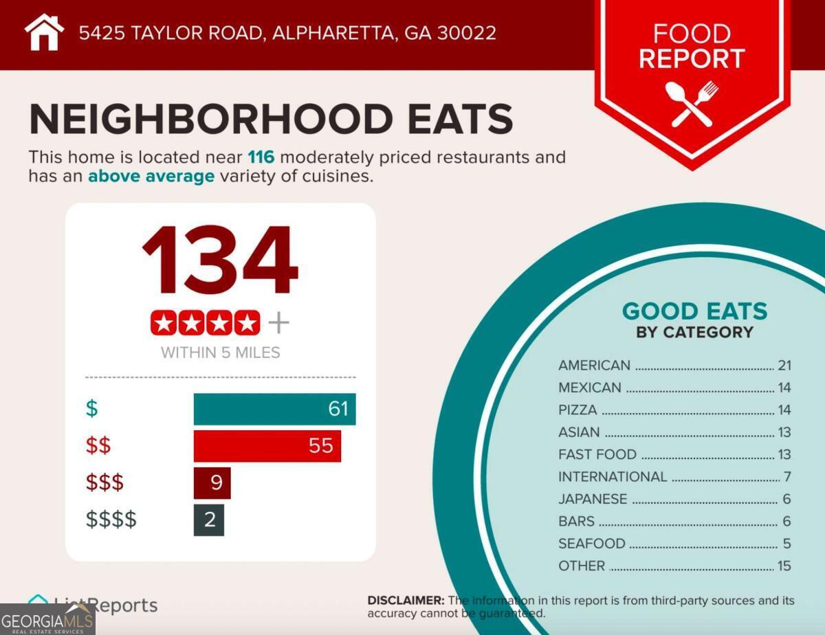 5425 Taylor Road Alpharetta GA 30022