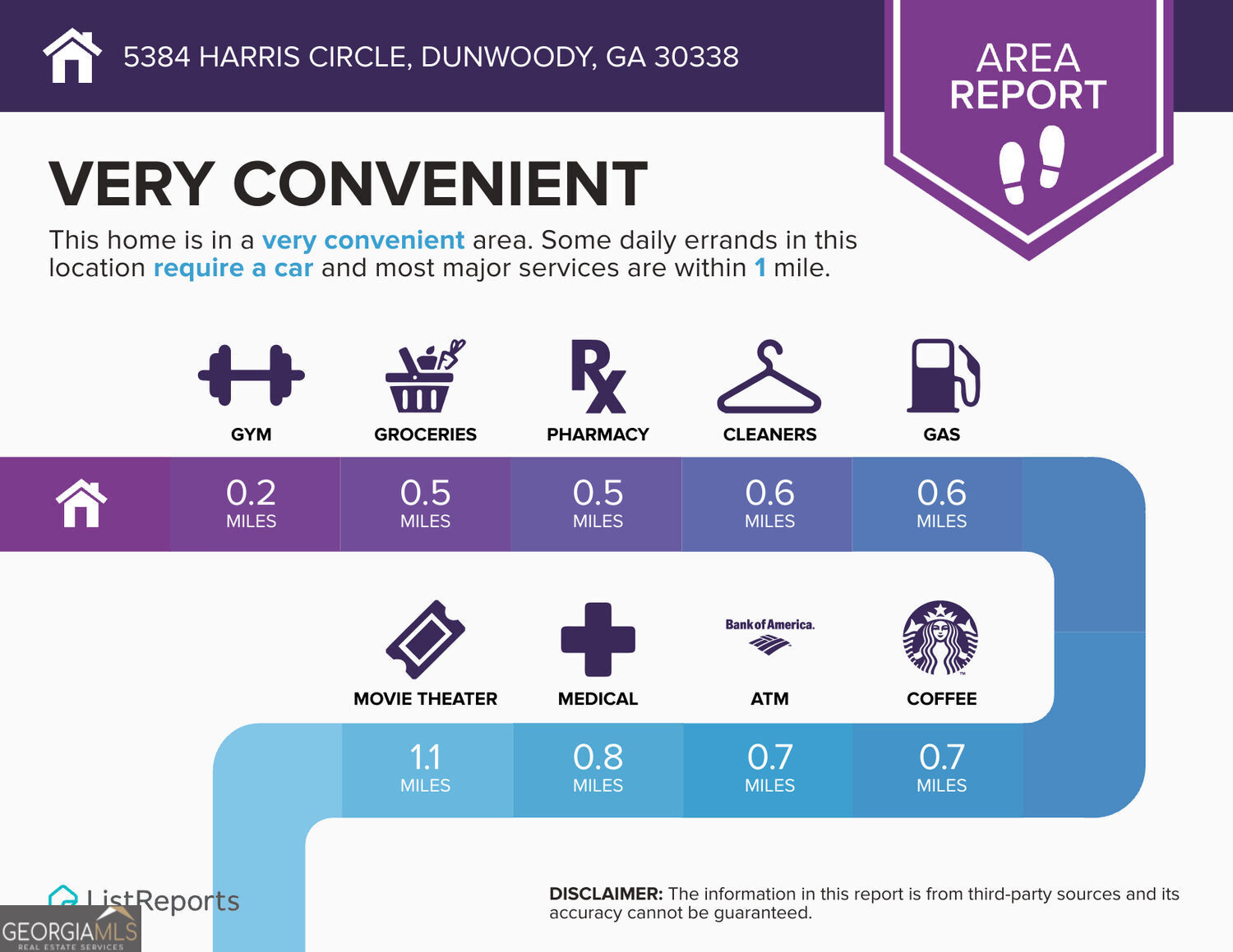 5384 Harris Circle Dunwoody GA 30338