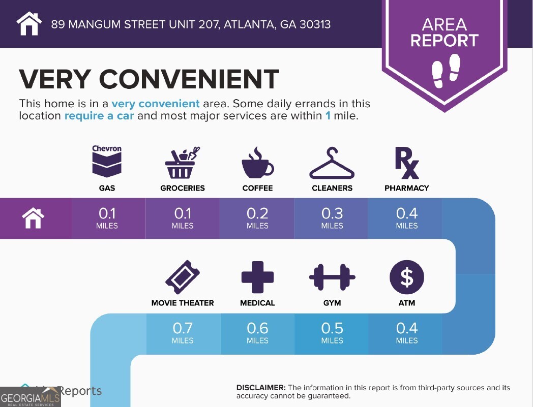 89 Mangum Street SW Atlanta GA 30313