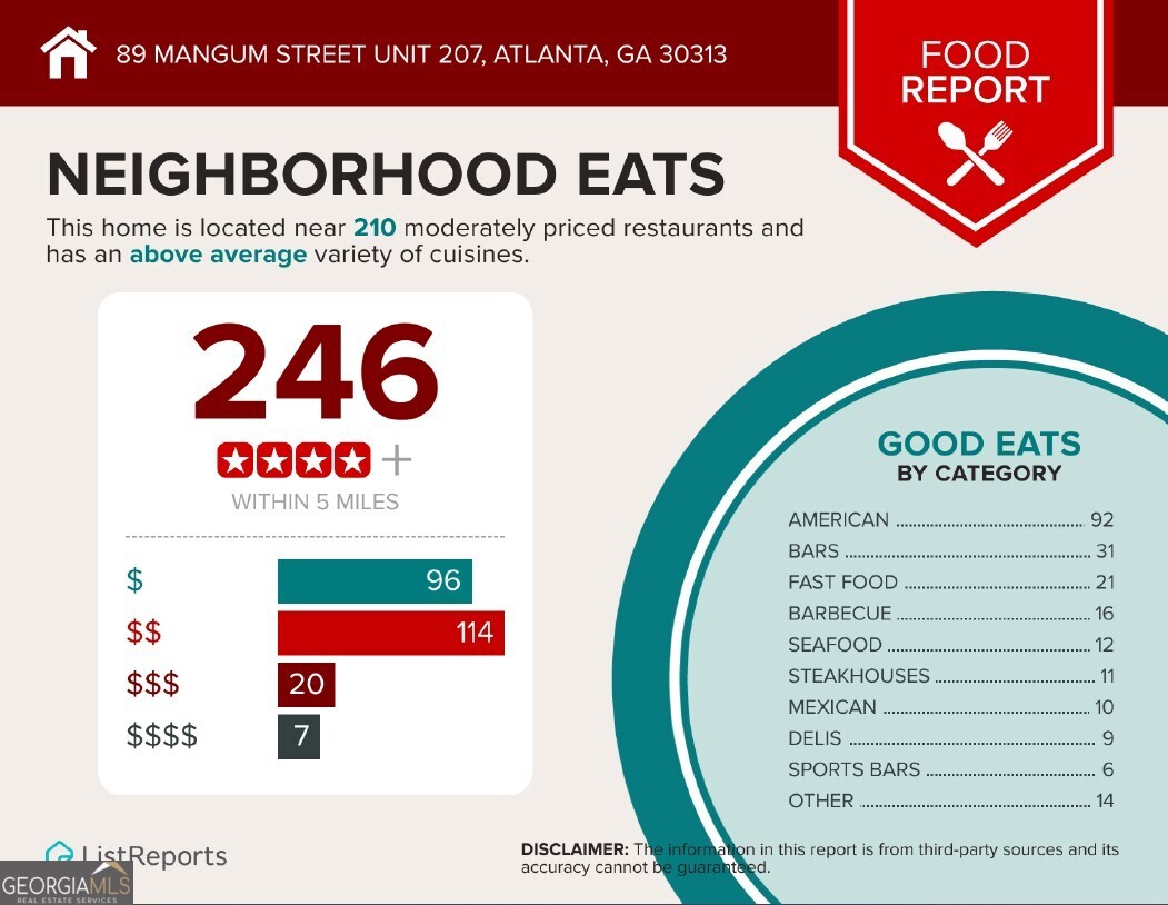 89 Mangum Street SW Atlanta GA 30313