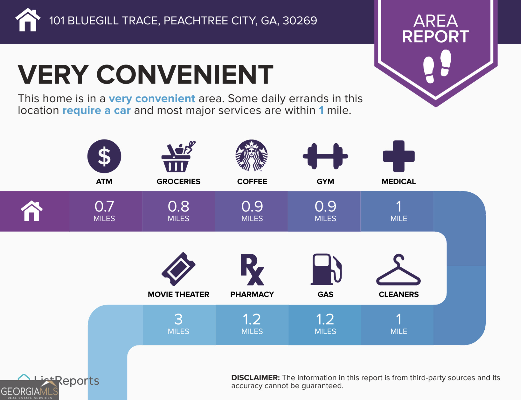 101 Bluegill Trace Peachtree City GA 30269