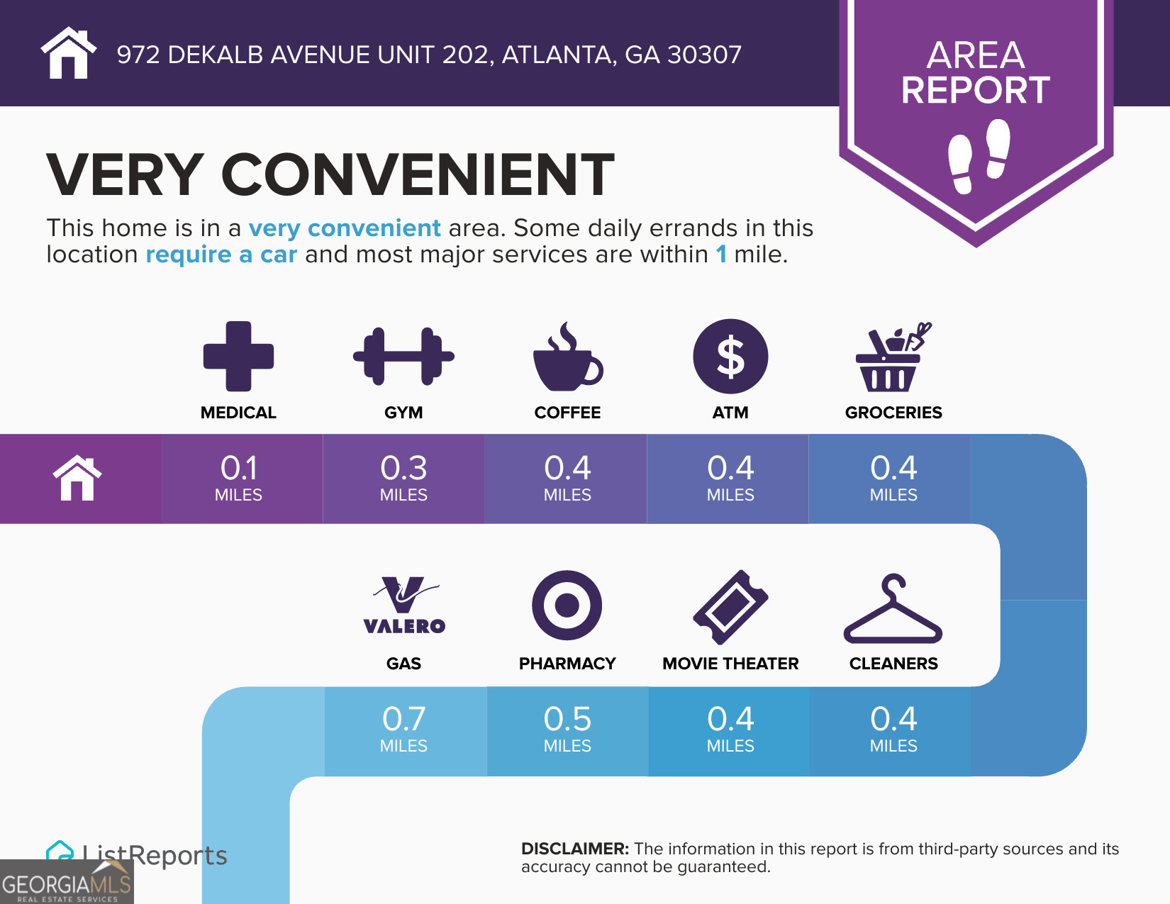 972 Dekalb Avenue NE Atlanta GA 30307