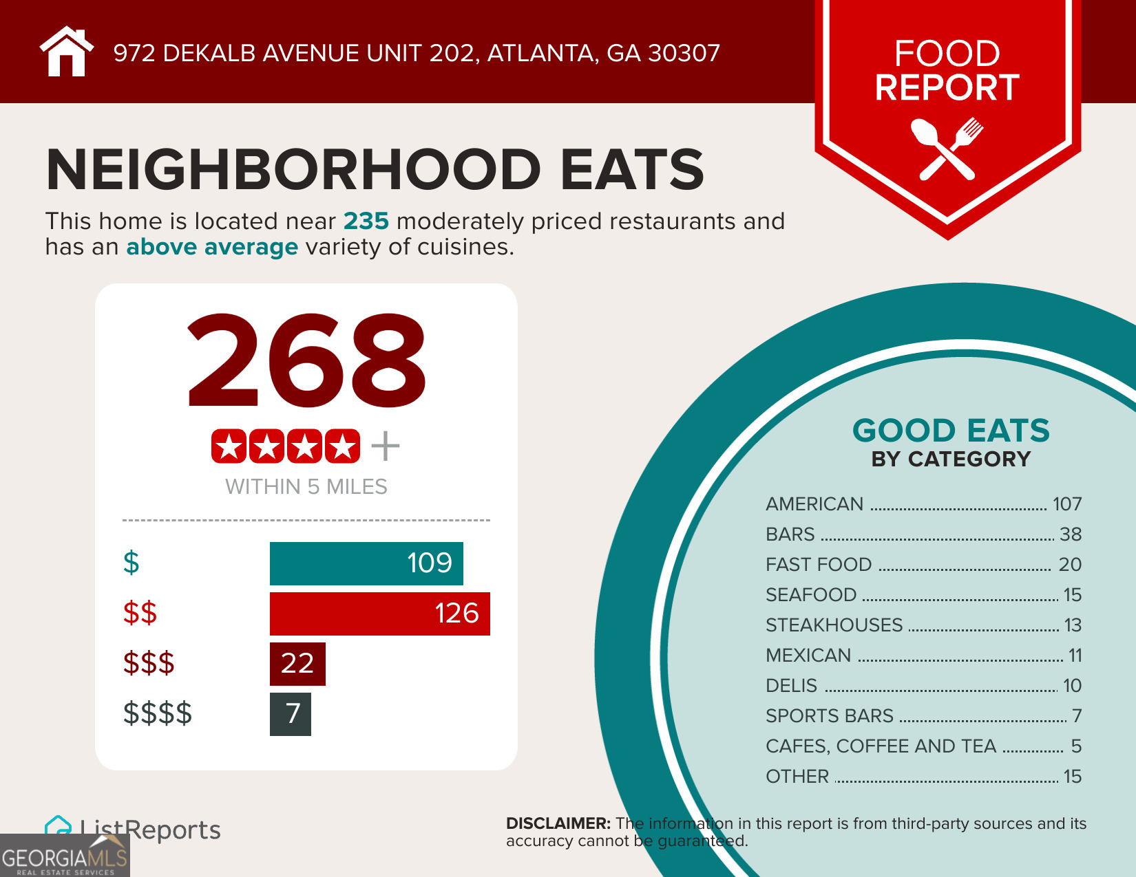972 Dekalb Avenue NE Atlanta GA 30307