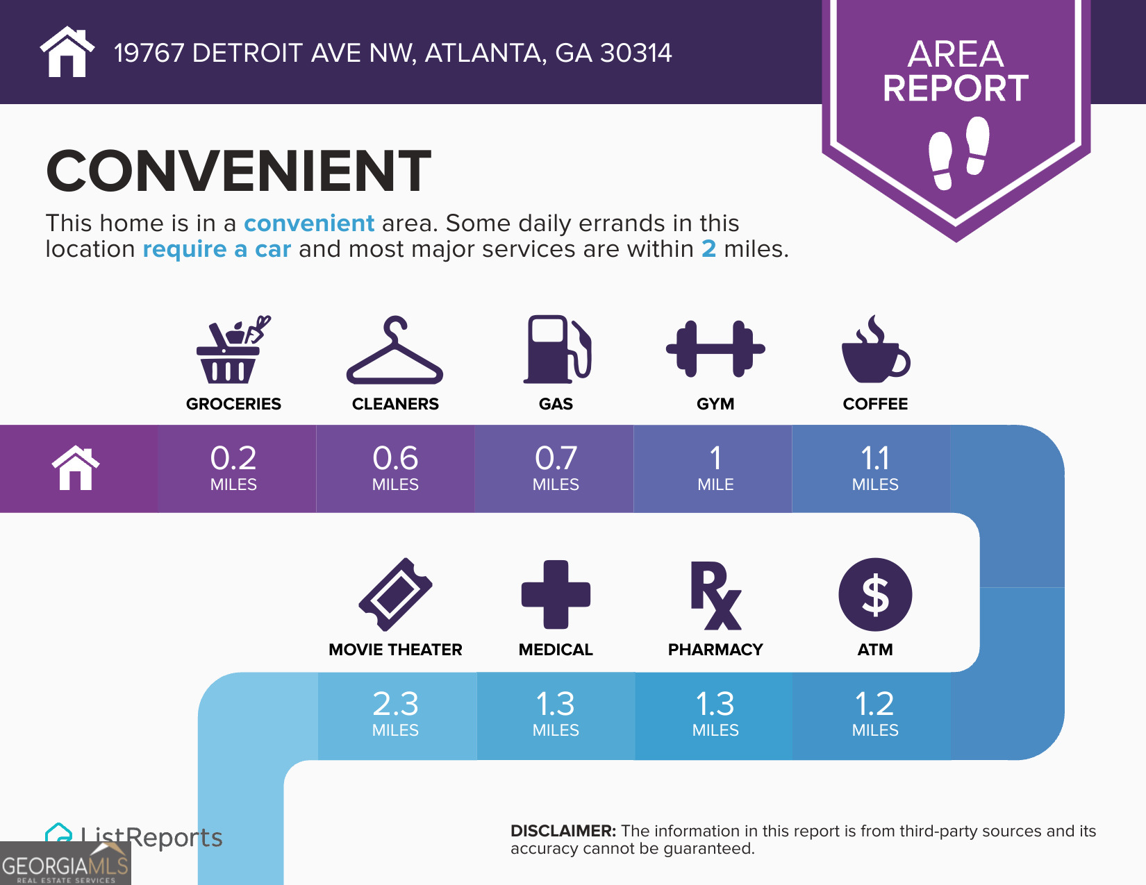 1967 Detroit Avenue NW Atlanta GA 30314