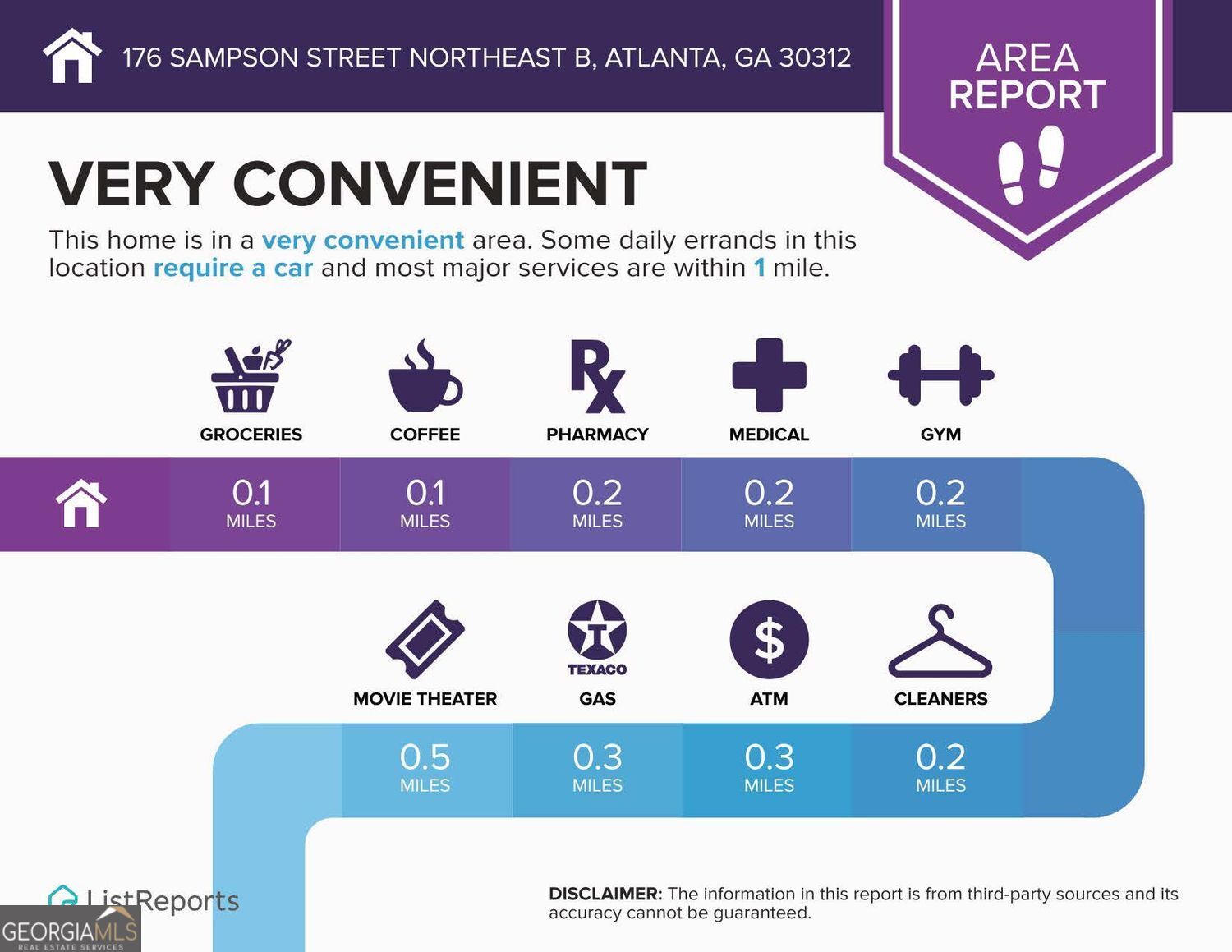 176 Sampson Street NE Atlanta GA 30312