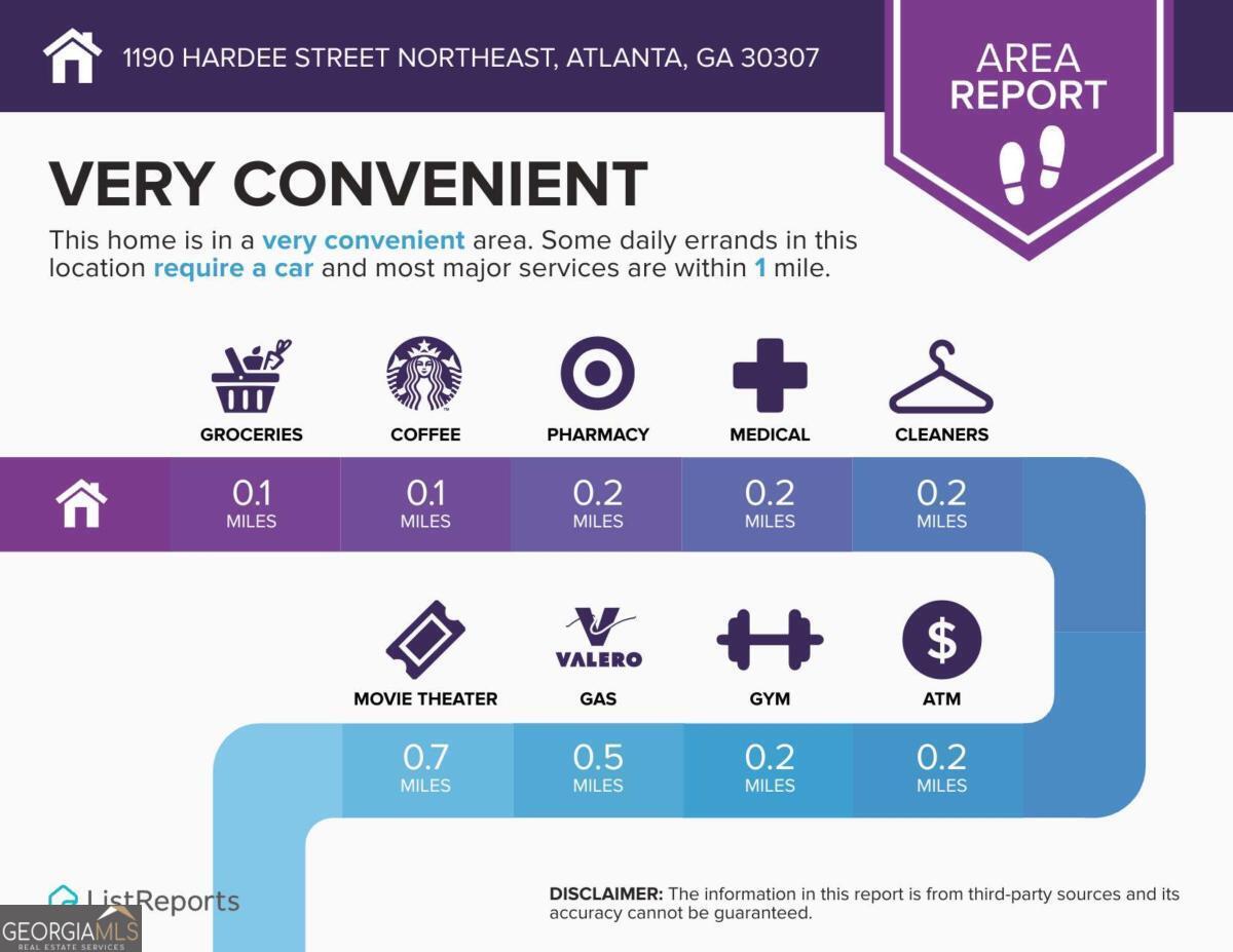 1190 Hardee Street NE Atlanta GA 30307
