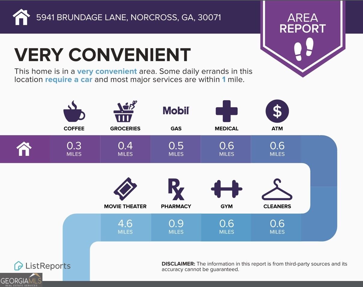 5941 Brundage Lane Norcross GA 30071
