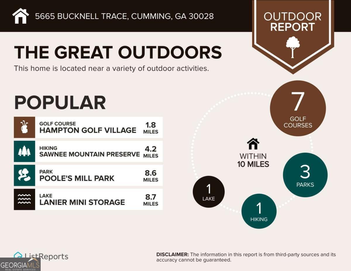 5665 Bucknell Trace Cumming GA 30028