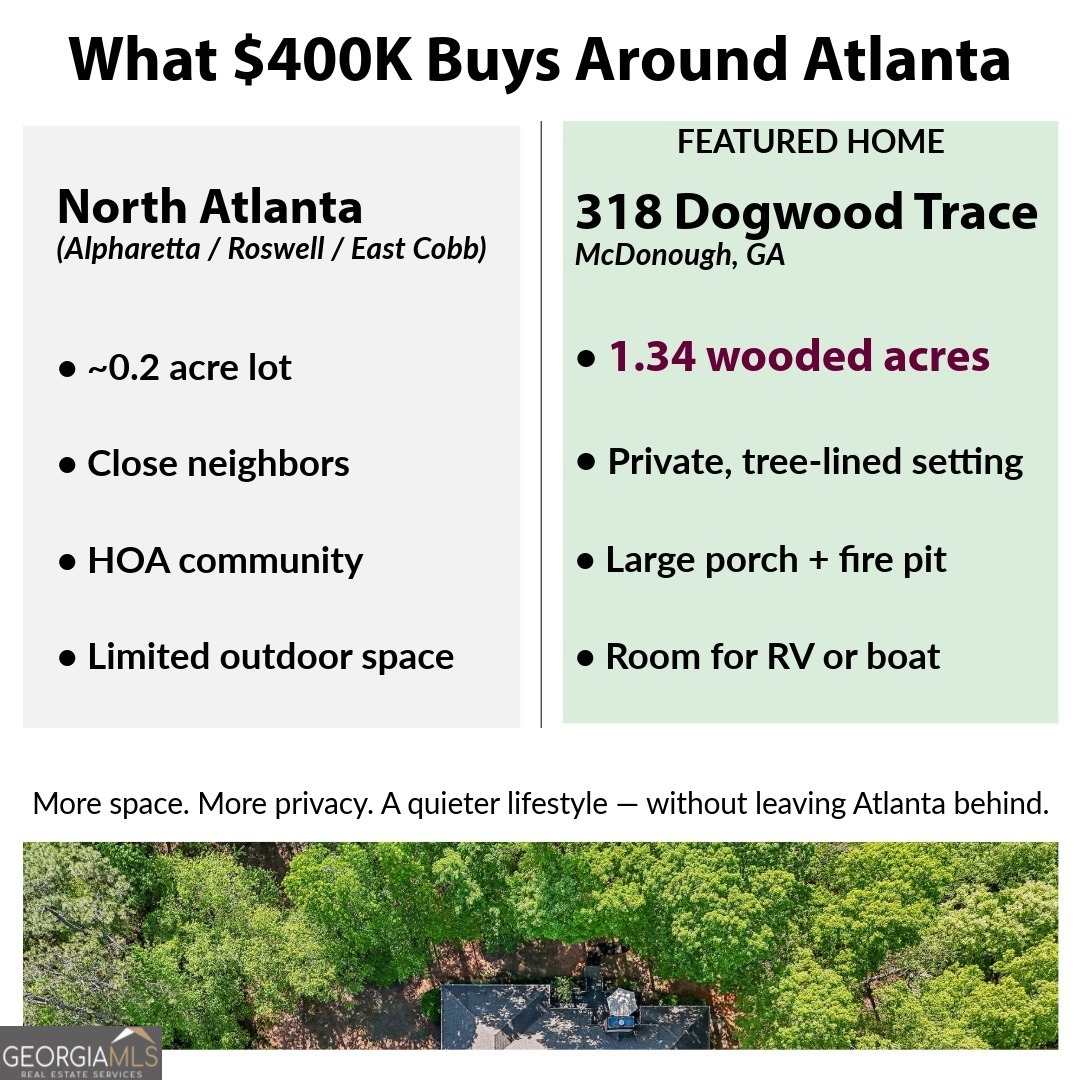 318 Dogwood Trace Mcdonough GA 30252