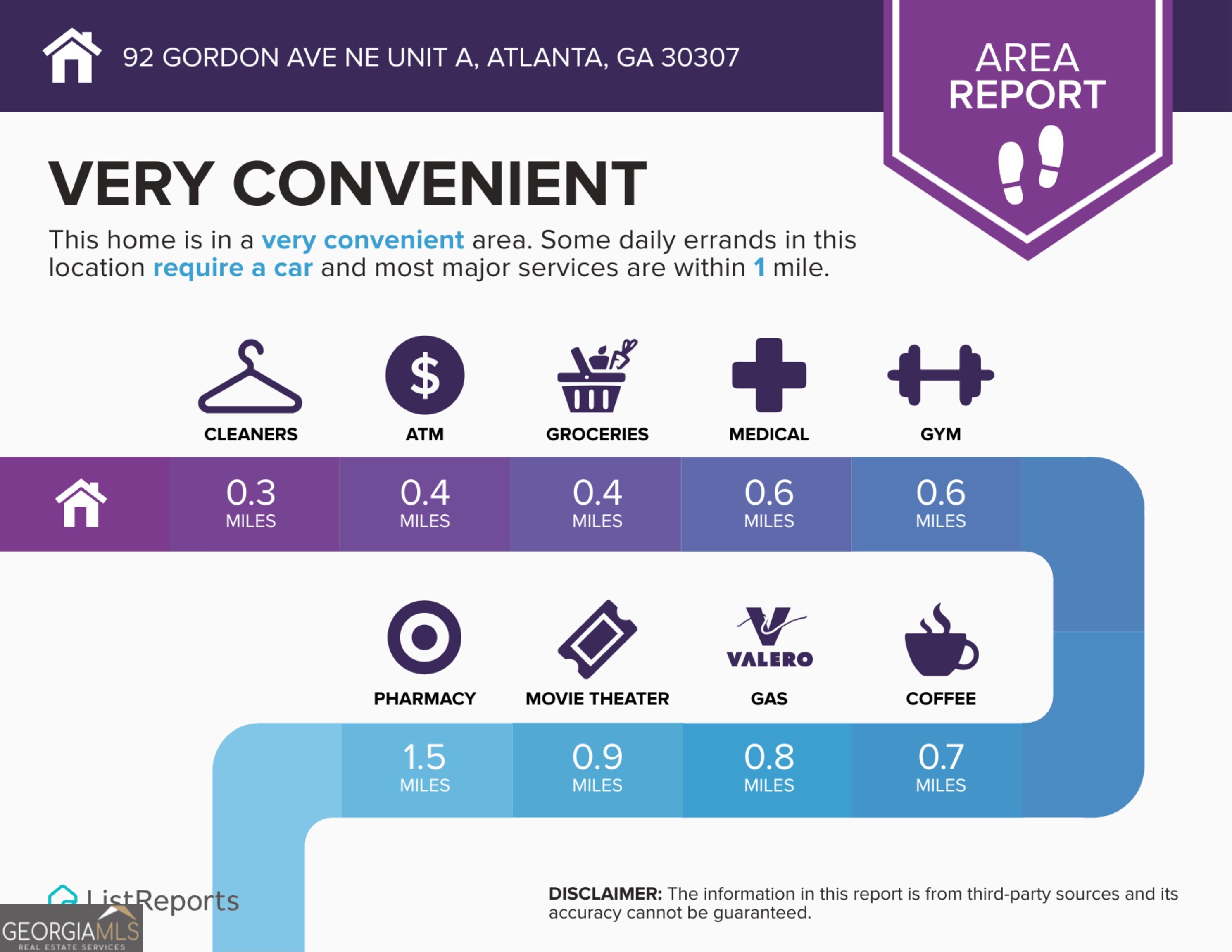 292 Gordon Avenue NE Atlanta GA 30307