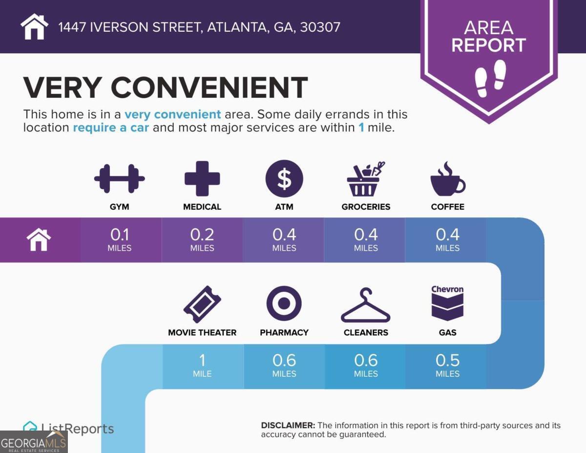 1447 Iverson Street NE Atlanta GA 30307