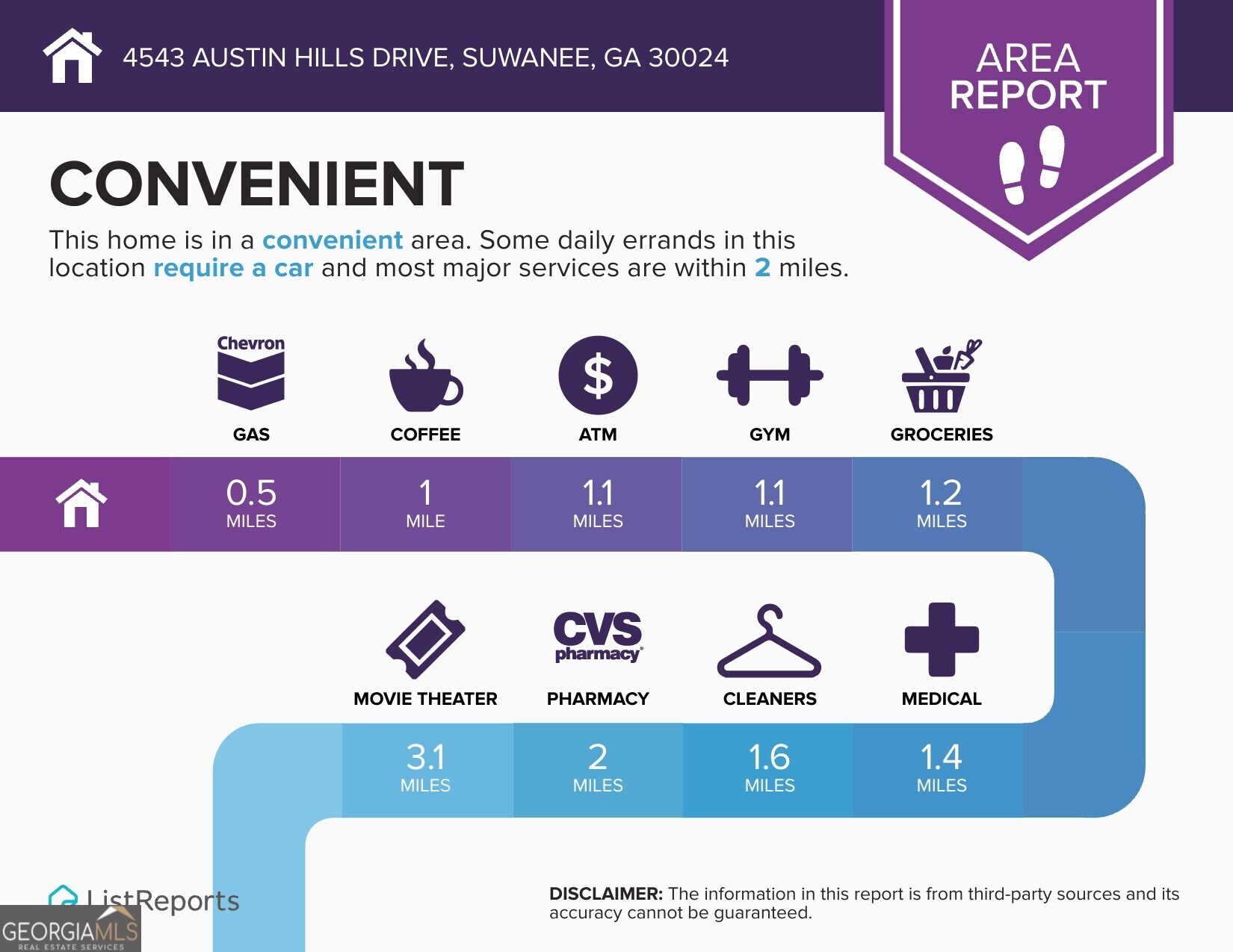 4543 Austin Hills Drive Suwanee GA 30024