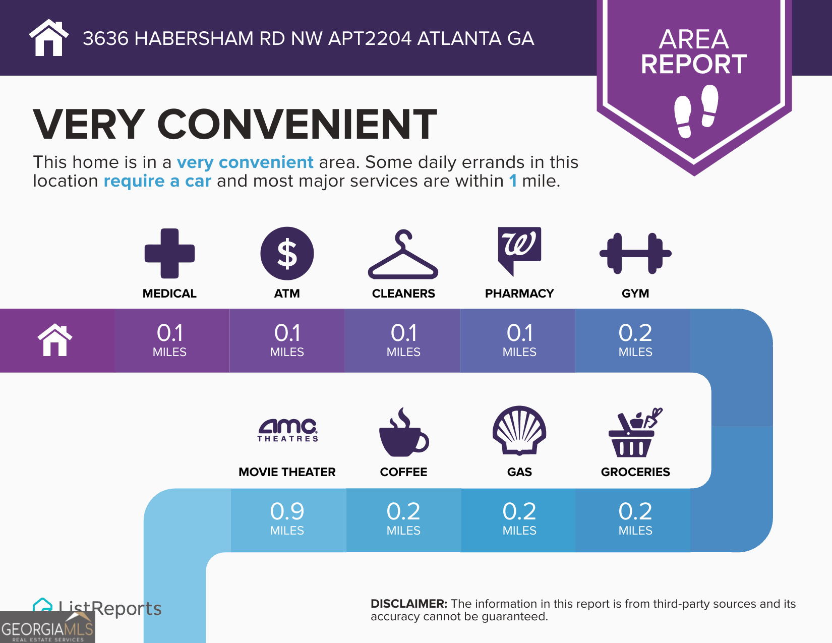 3636 Habersham Road NW Atlanta GA 30305