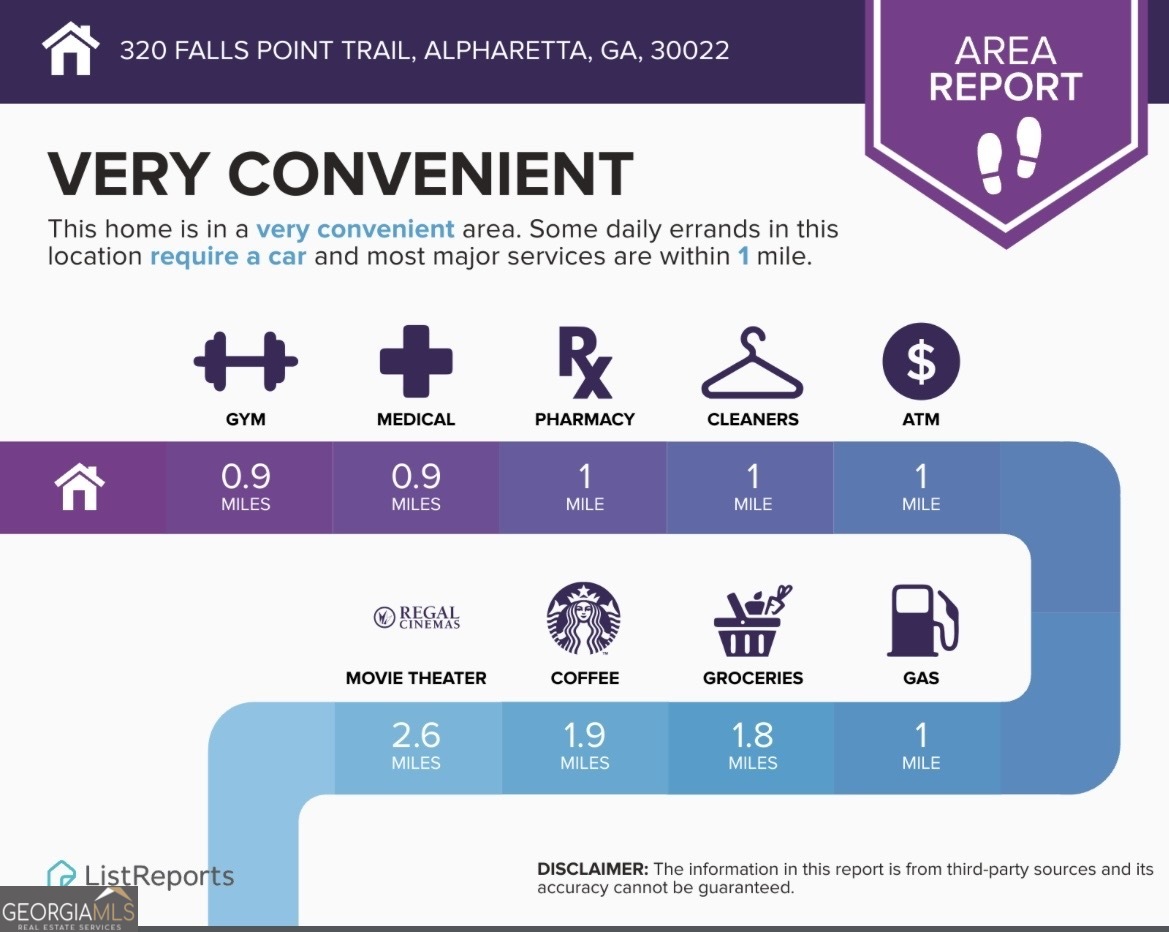 320 Falls Point Trail Alpharetta GA 30022