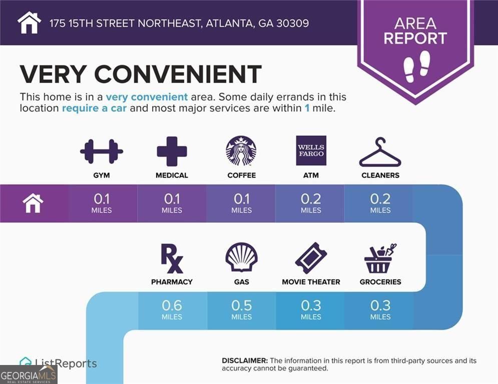 175 15th Street NE Atlanta GA 30309